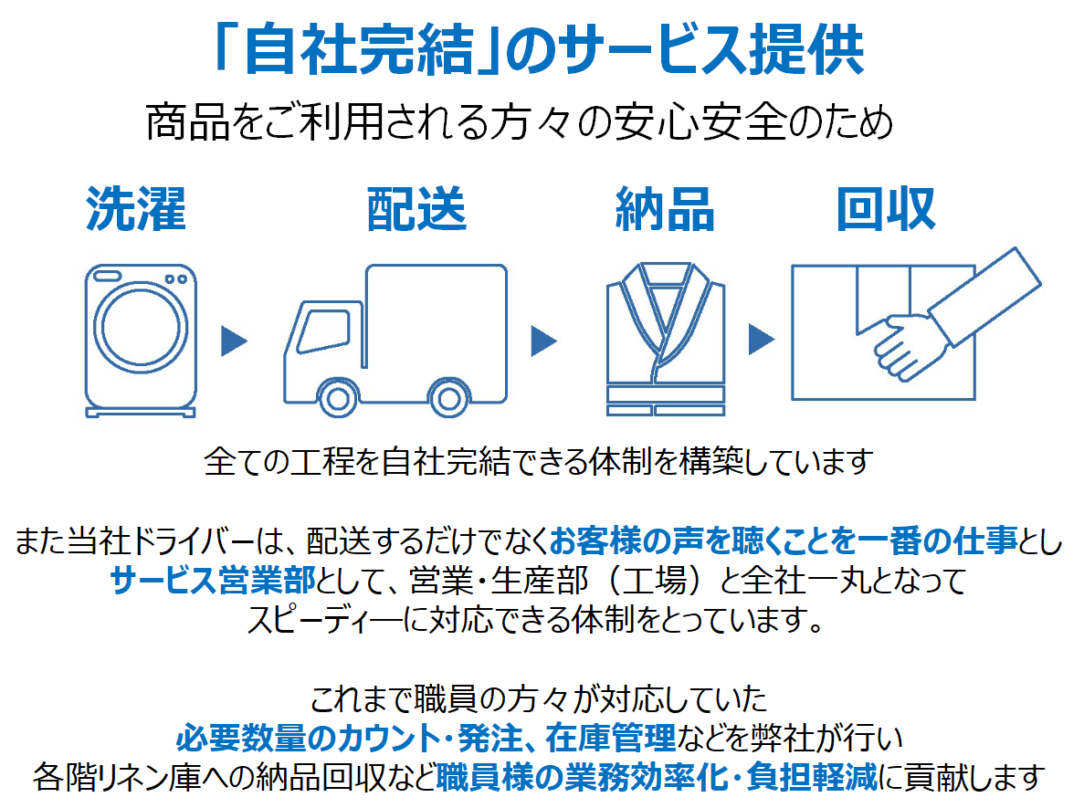 当社の強み図