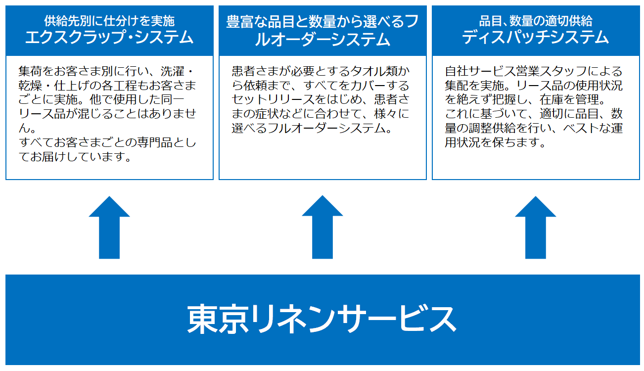 リースシステム図