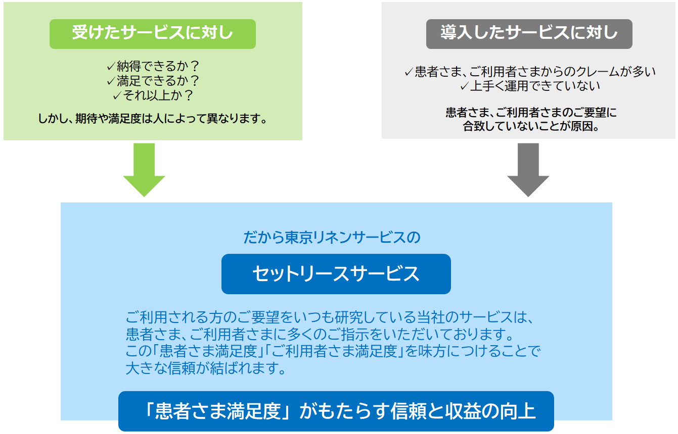 サービス図